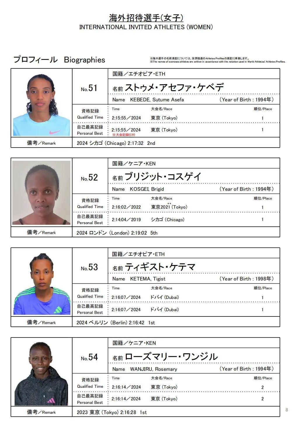 精英阵容：世界排名前十名选手名单公布