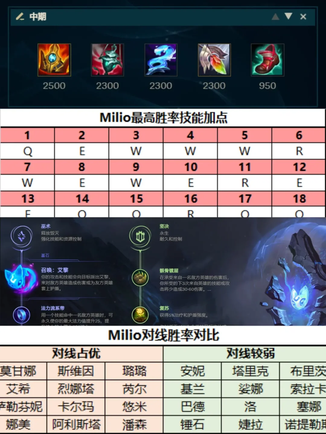 英雄联盟赛事选手装备选择分析：他们为什么这么出装？的简单介绍